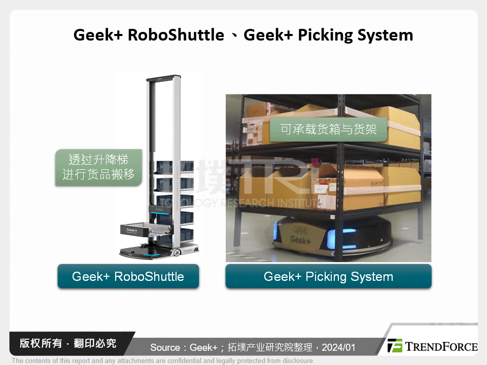 Geek+ RoboShuttle、Geek+ Picking System