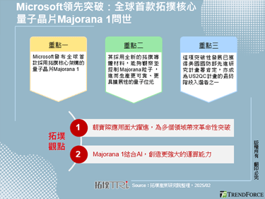 Microsoft领先突破：全