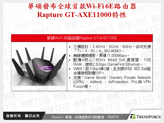 从IFA 2020看网通技术发展趋势