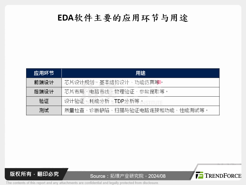 中企投身成熟制程晶片具效益，EDA成自主化重点