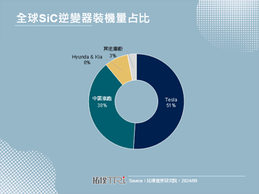 【精华】比亚迪PHEV成长带动下的牵引逆变器发展分析