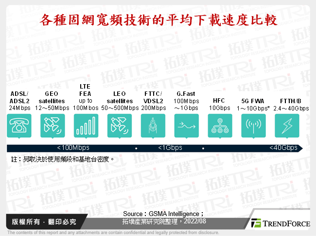 电信商之FWA应用前景探索