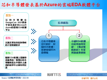 芯和半导体发表基于Azure的云端EDA软体平台