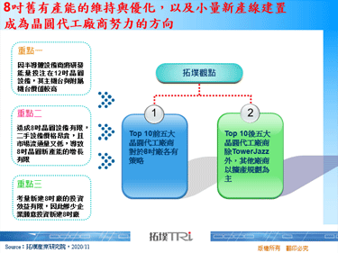 8吋旧有产能的维持与优化，以及小量新产线建置成为晶圆代工厂商努力的方向
