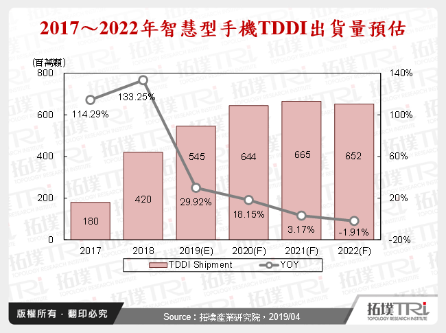 台系触控厂商于内嵌式触控技术趋势下多元布局