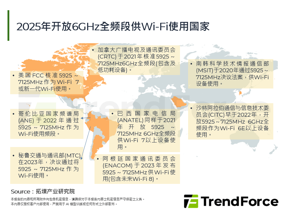 2025年开放6GHz全频段供Wi-Fi使用国家