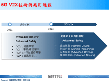 MWC 2021：5GAA表示V2X进入大规模部属，Qualcomm演示5G V2X Sidelink