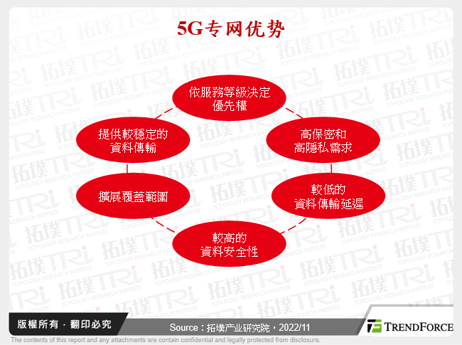 5G专网优势