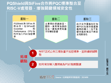 PQShield与SiFive合作将PQC标准整合至RISC-V处理器，增强关键领域安全性