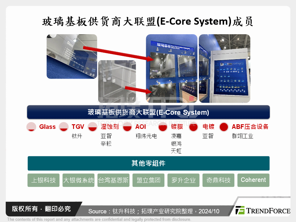 玻璃基板供应商大联盟(E-Core System)成员