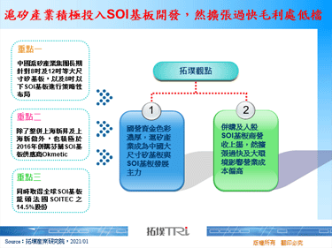 沪矽产业积极投入SOI基板开发，然扩张过快毛利处低档
