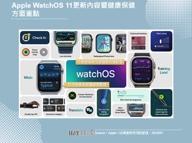 华硕推出智慧手表VivoWatch 6，剑指智慧穿戴随身保健商机