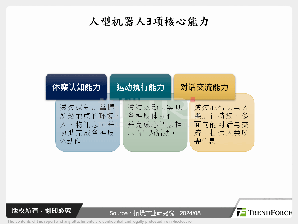 人型机器人3项核心能力