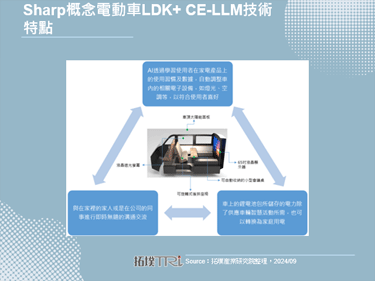 Sharp加入造车行列，预计数年后推出营造「第三生活空间」的纯电车