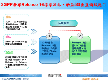 3GPP发布Release 16标准冻结，助益5G垂直领域应用