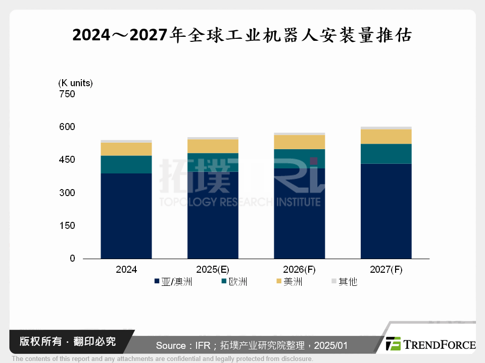 AI浪潮与人型契机下，工业机器人大厂之策略布局剖析