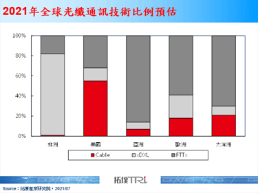 英国电信巨头BT子公司投资CommScope部署英国光纤建设