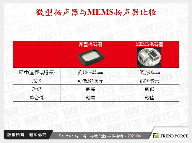 微型扬声器与MEMS扬声器比较