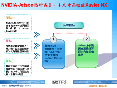 NVIDIA Jetson添新成员：小尺寸高效能Xavier NX