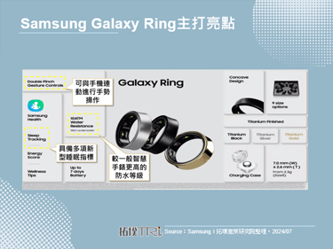 Samsung推出智慧手表与戒指，将成全年智慧穿戴设备出货成长动能