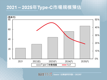 【精华】充电设备规格走向统一，Type-C时代来临