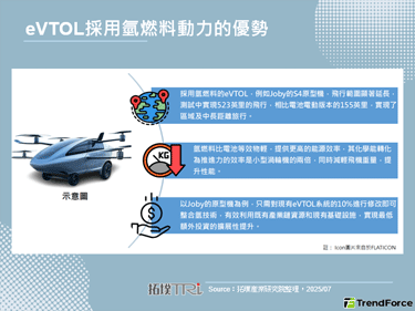 Stellantis终止氢燃料
