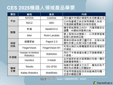 CES 2025：NVIDIA