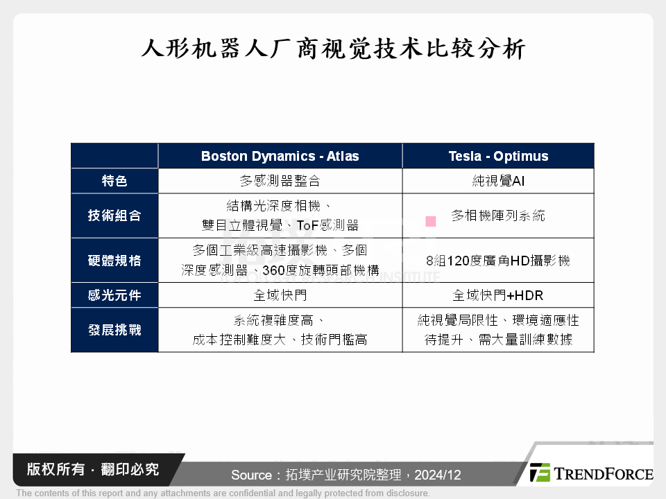 人形机器人视觉系统解析与台湾厂商机会