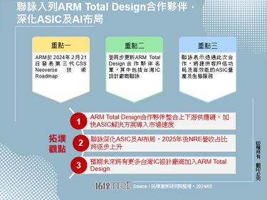 联咏入列ARM Total Design合作伙伴，深化ASIC及AI布局