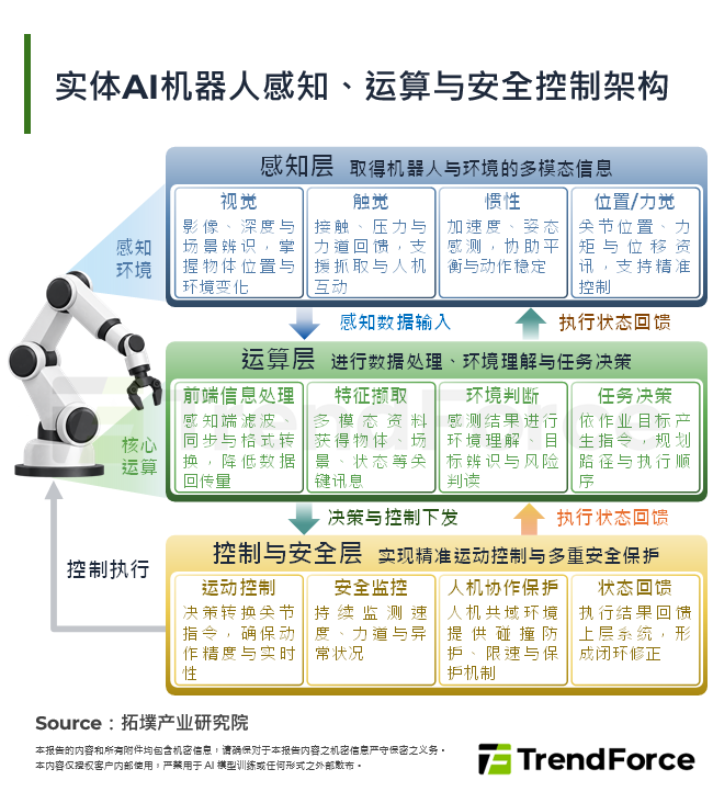 SEMICON Taiwan 2026观察：AI驱动制程、封装与感知技术加速整合