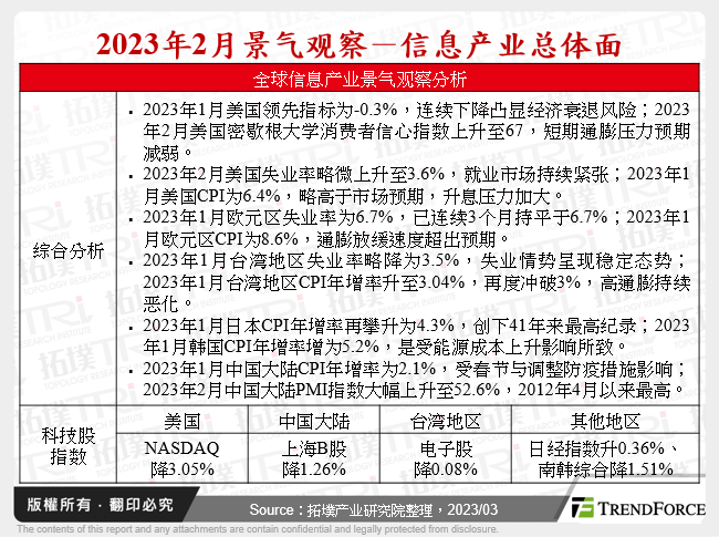 2023年2月景气观察－资讯产业总体面