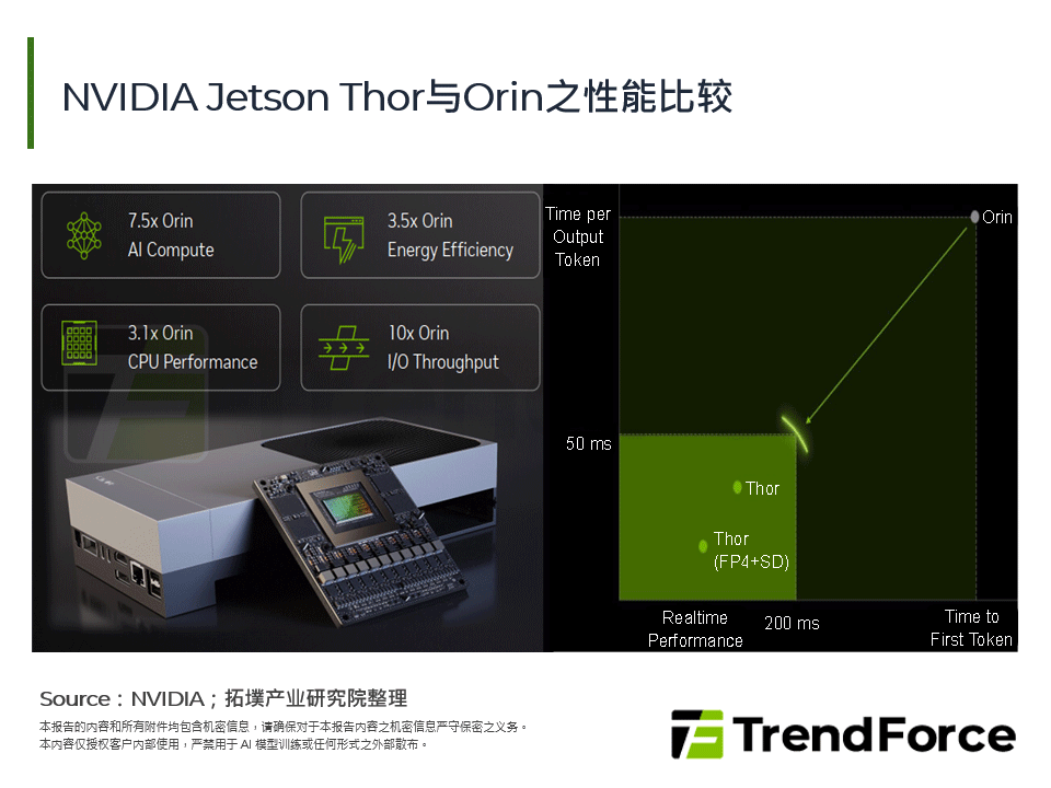 NVIDIA Jetson Thor与Orin之性能比较