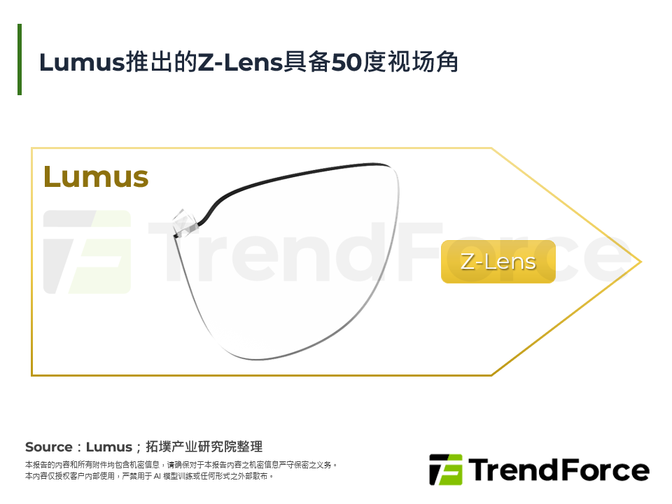 Lumus推出的Z-Lens具备50度视场角
