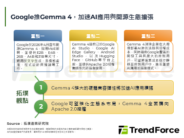 Google推Gemma 4，
