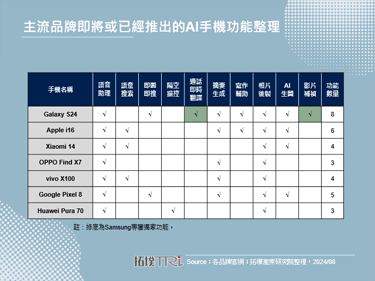 【精华】生成式AI赋能智慧型手机，创造市场新机会