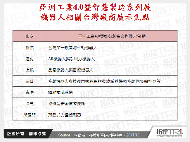 从亚洲工业4.0暨智慧制造系列展看台湾机器人发展