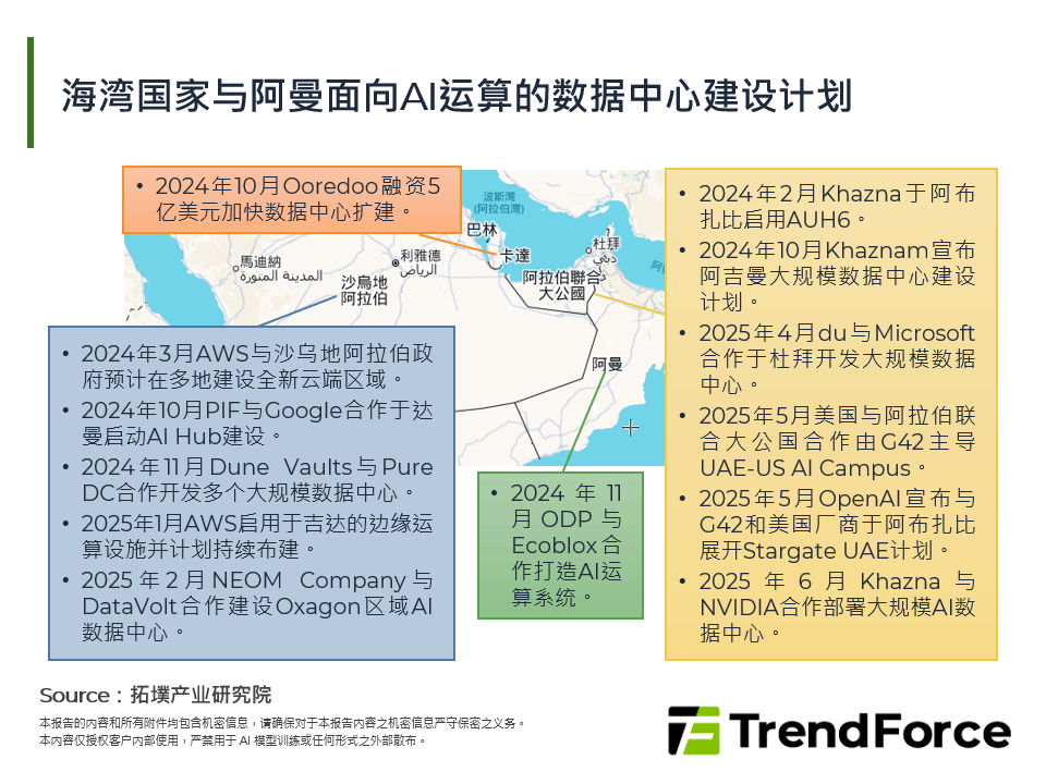 海湾国家与阿曼面向AI运算的资料中心建设计画