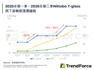 【精华】AI机柜加剧T-gla