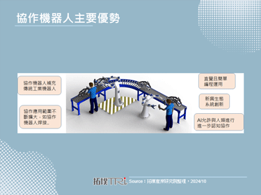 随著AI应用兴起，全球协作型机器人商机夯