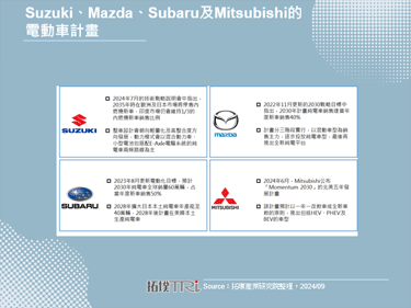 Panasonic携手Subaru及Mazda，于日本合作打造电池产线