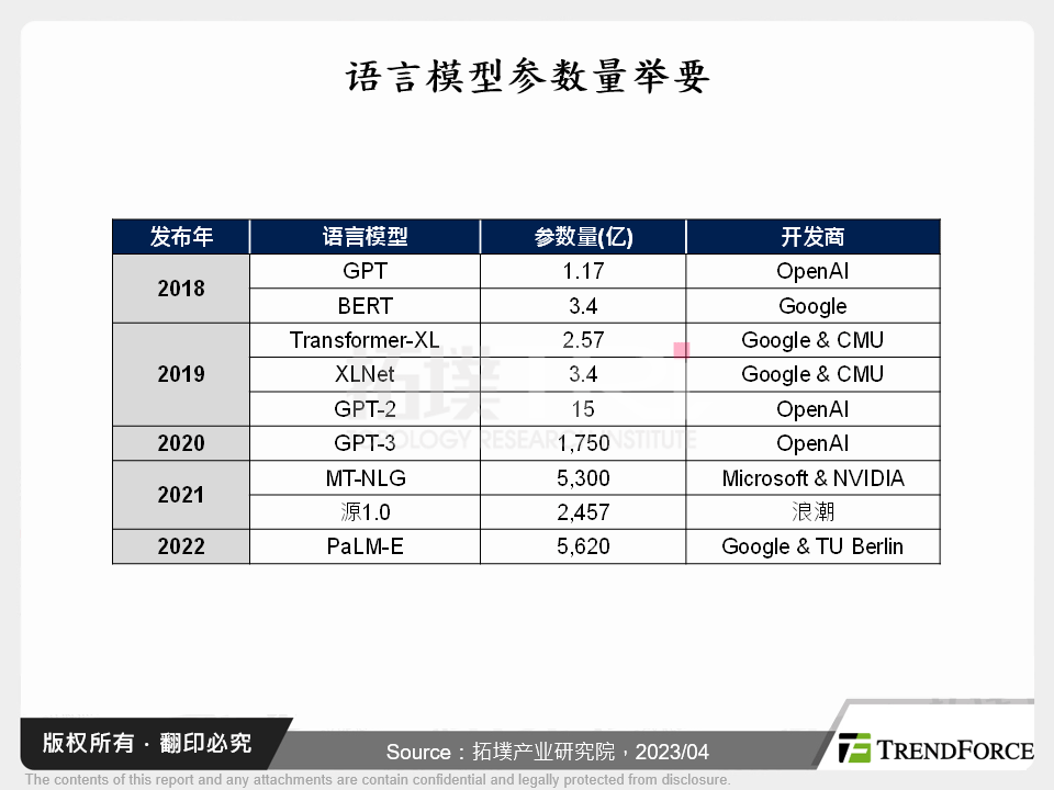 AIGC应用扩张有望带动资料处理器需求