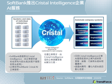 SoftBank收购富士康Oh