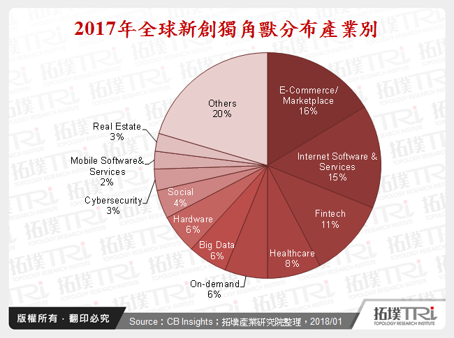 数位内容产业创新应用与商业模式