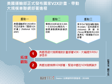 美国运输部正式发布国家V2X计画，带动大规模车联网部署进程