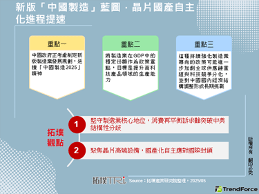 新版「中国制造」蓝图，晶片国产