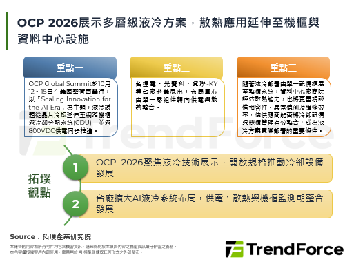 OCP 2026展示多层级液冷方案，散热应用延伸至机柜与资料中心设施