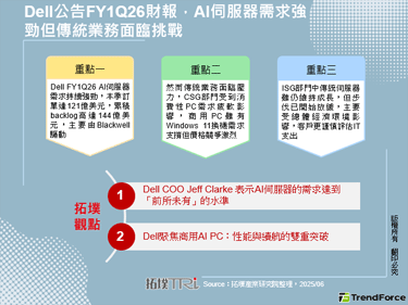 Dell公告FY1Q26财报，