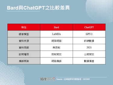 Google与Microsoft同以AIGC强化搜寻引擎，掀起AI攻防战