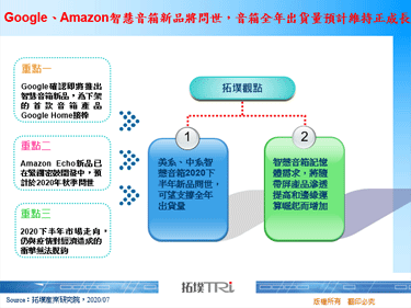 Google、Amazon智慧音箱新品将问世，音箱全年出货量预计维持正成长