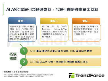 AI ASIC发展引领硬体创新，台湾供应链迎来黄金时期
